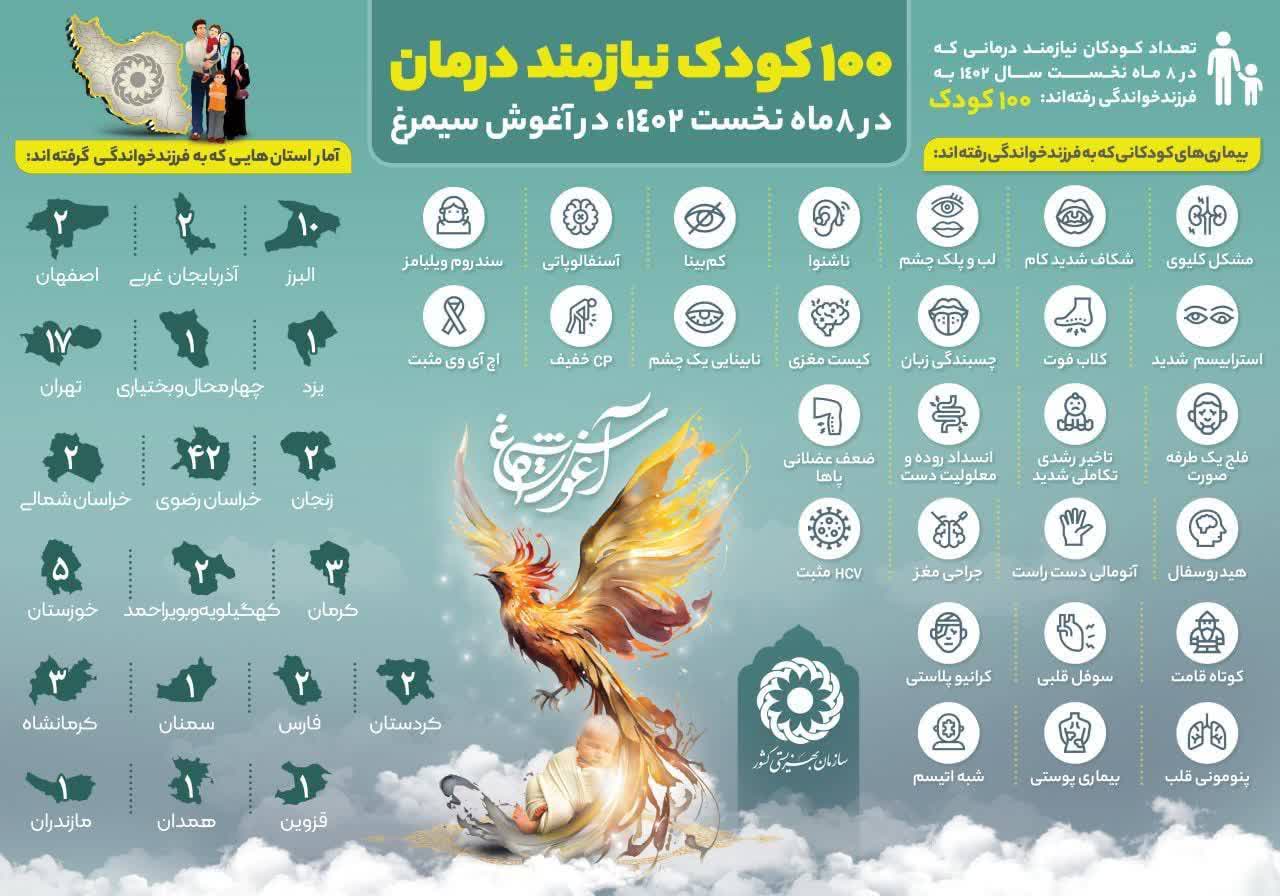 تصویر «صد خانوادهٔ فرزندپذیر دیگر به خانوادهٔ بهرویش اضافه شدند»